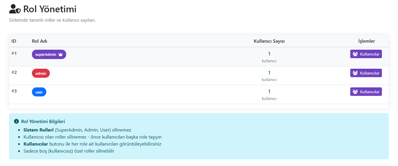 Rol Düzenleme Ekranı